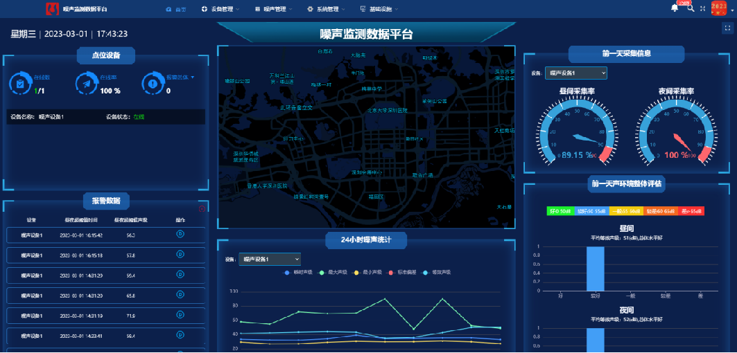 噪声监测数据平台