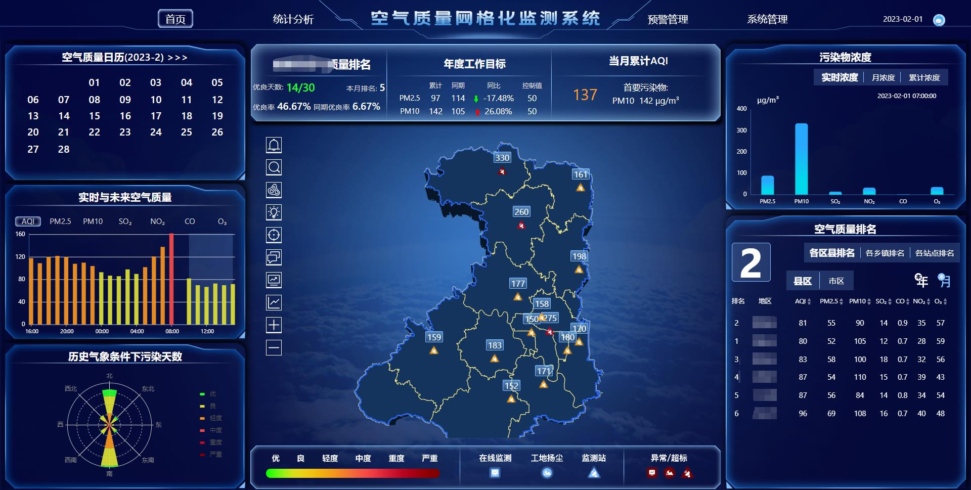 环境空气质量监测平台