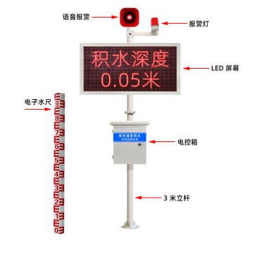 城市道路内涝积水在线监测站